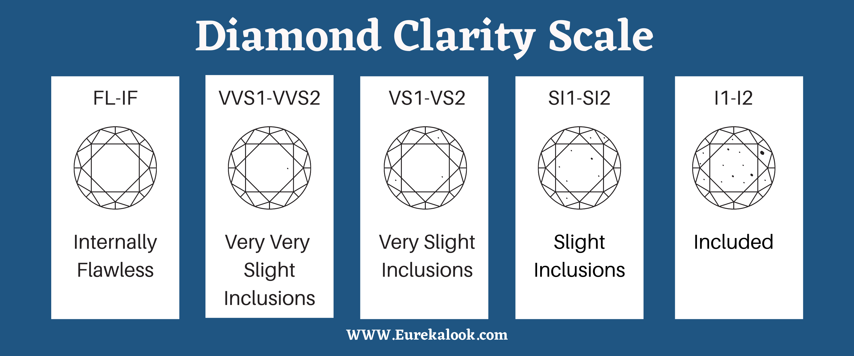 An overview of the diamond clarity scale  how does it affect a diamond?
