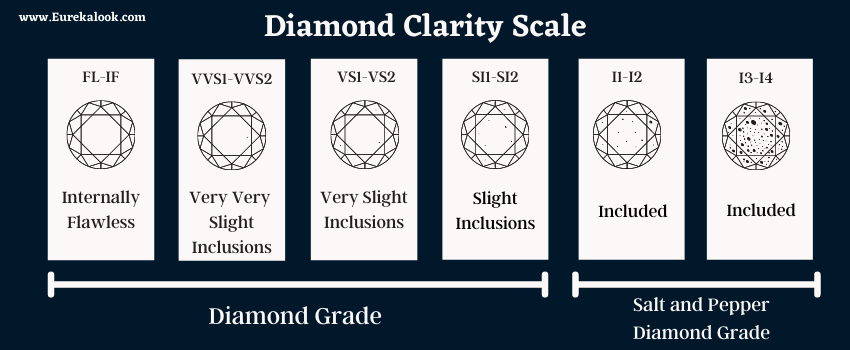 How To Measure Your Ring Size – Eurekalook